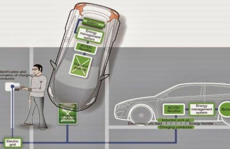 Auto elettriche ricaricate senza cav