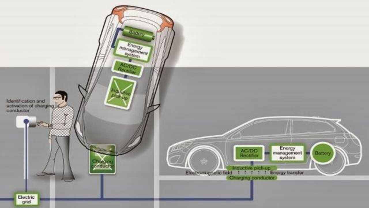 Auto elettriche ricaricate senza cav