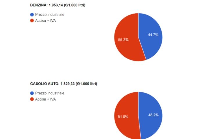 prezzo petrolio benzina